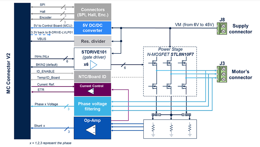 框图 - STMicroelectronics STEVAL-LVLP01电机控制探索套件